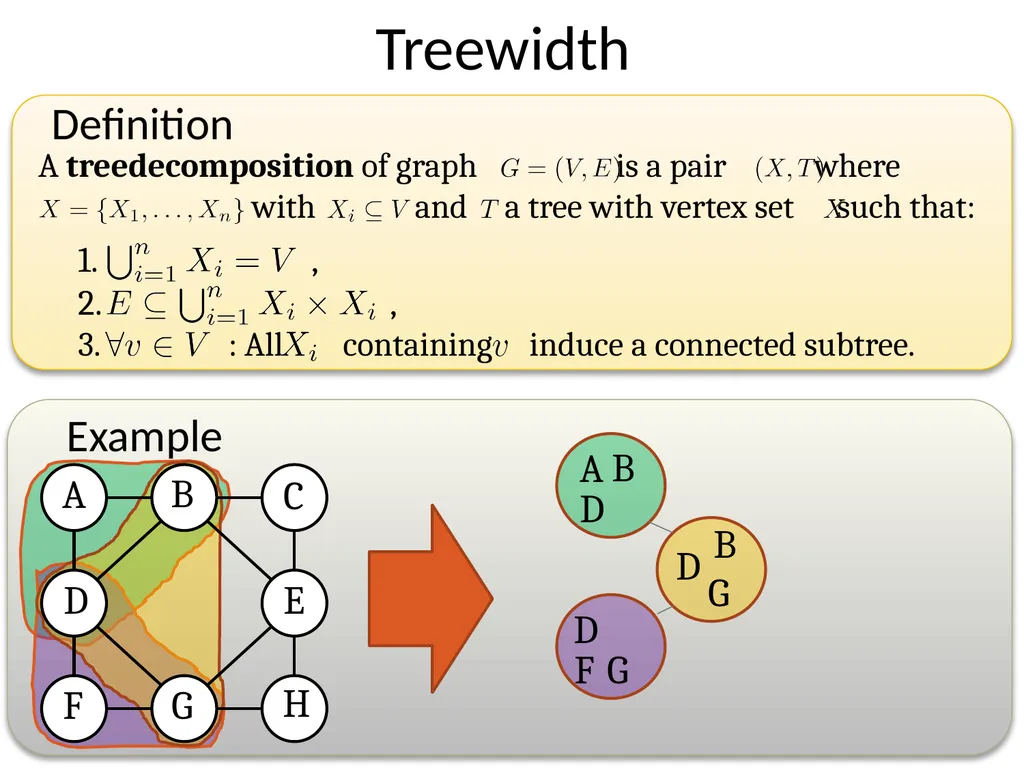 Subexponential time algorithms and lower bounds - slide 6 of 31