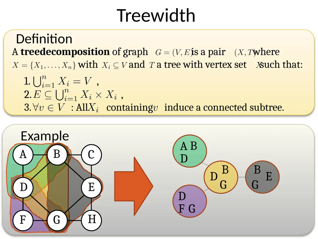 Subexponential time algorithms and lower bounds - slide 7 of 31