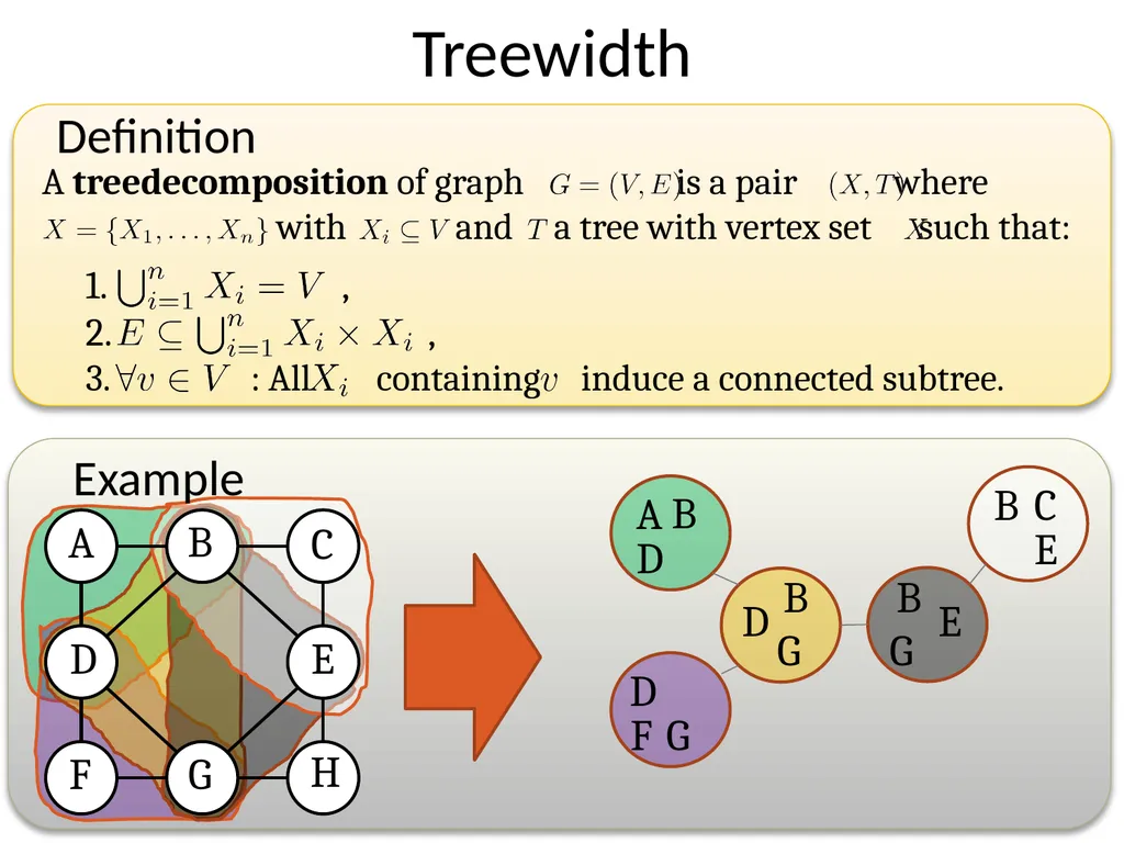 Subexponential time algorithms and lower bounds - slide 8 of 31