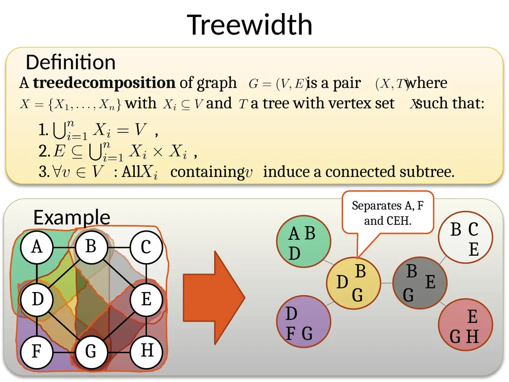 Subexponential time algorithms and lower bounds - slide 9 of 31