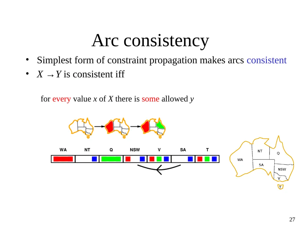 Constraint Satisfaction Problems Tuomas Sandholm - slide 27 of 46