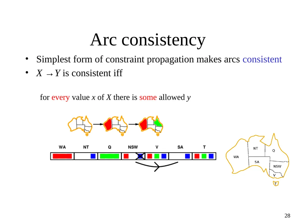 Constraint Satisfaction Problems Tuomas Sandholm - slide 28 of 46