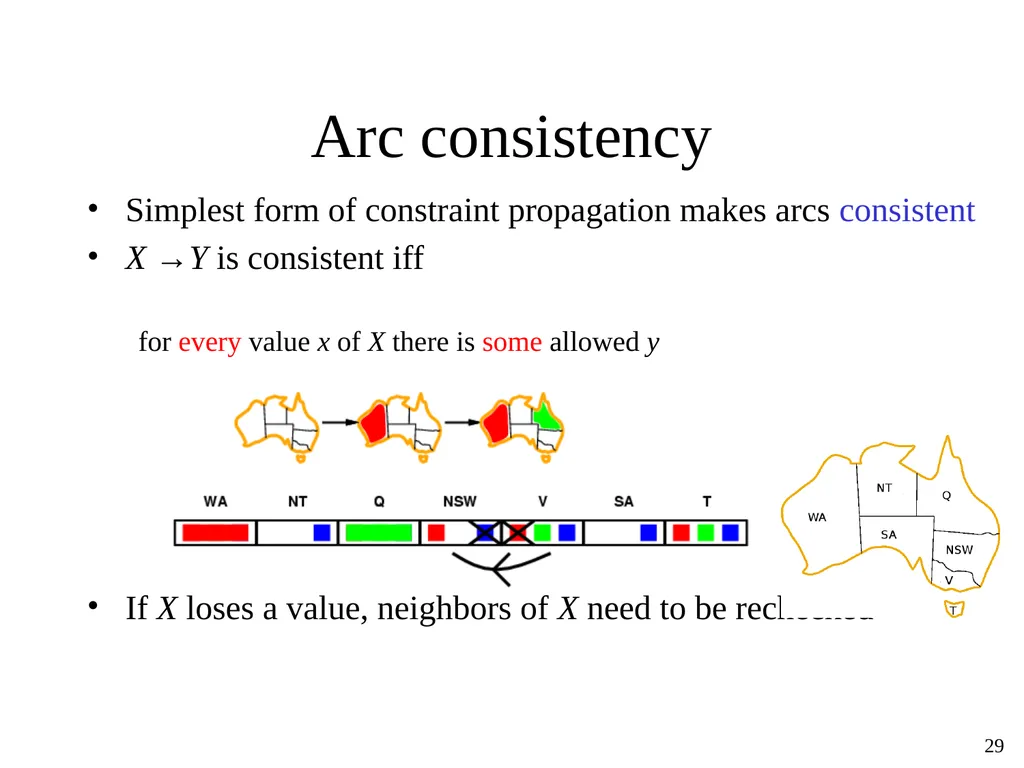 Constraint Satisfaction Problems Tuomas Sandholm - slide 29 of 46