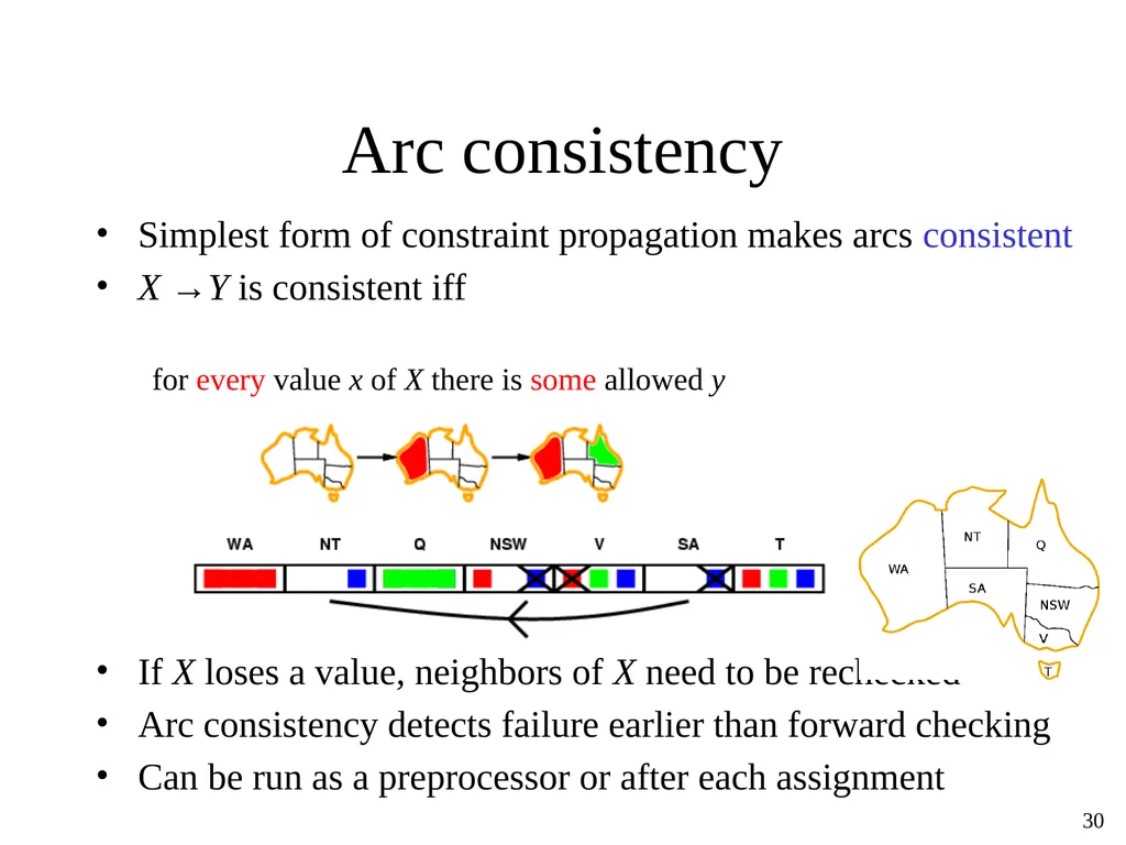 Constraint Satisfaction Problems Tuomas Sandholm - slide 30 of 46