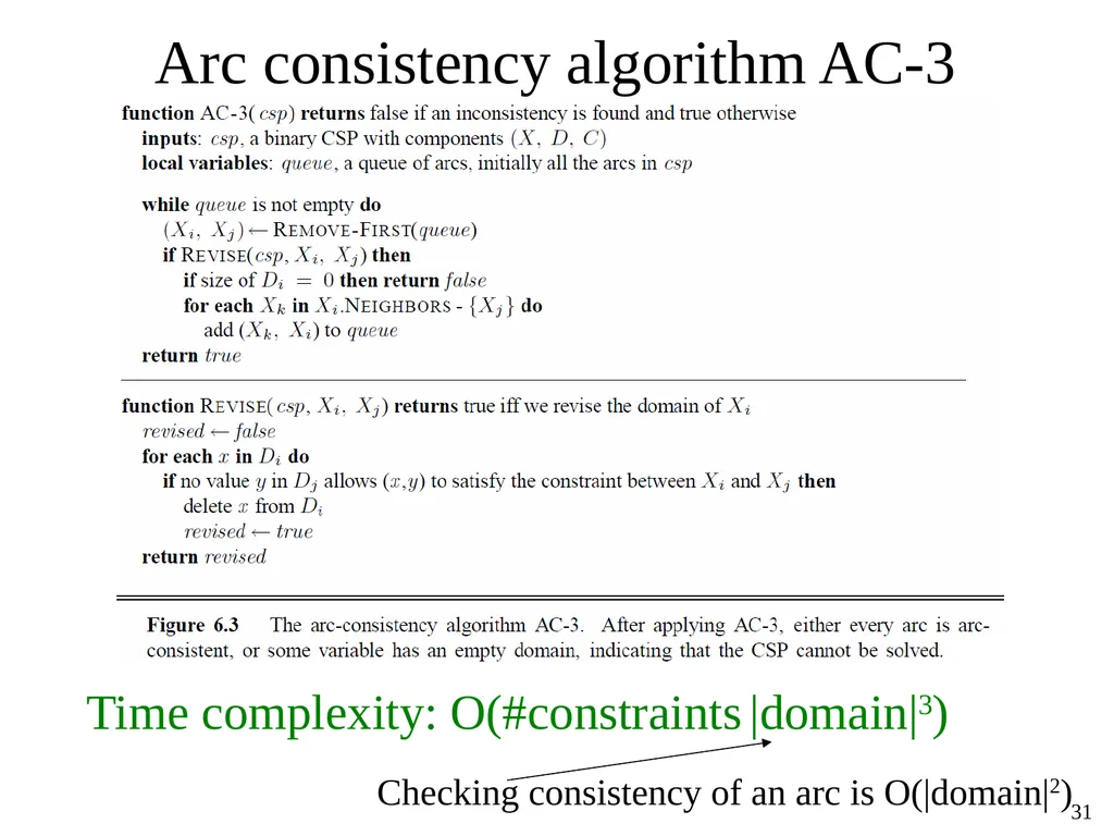 Constraint Satisfaction Problems Tuomas Sandholm - slide 31 of 46