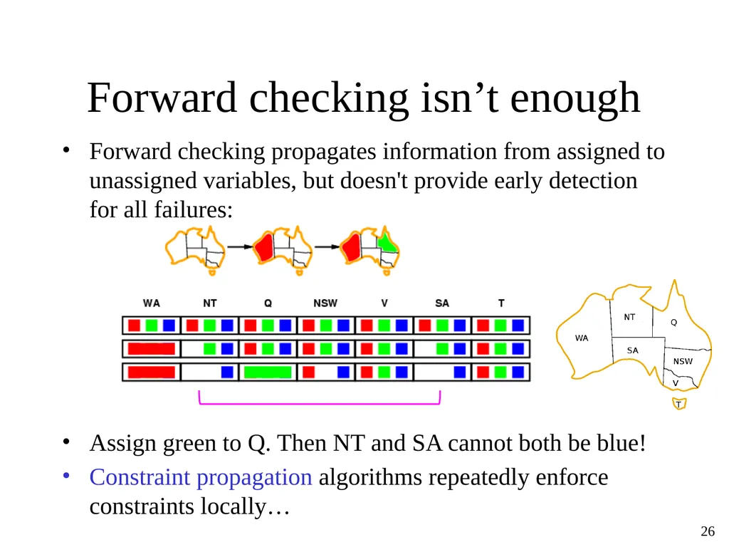 Constraint Satisfaction Problems Tuomas Sandholm - slide 26 of 46
