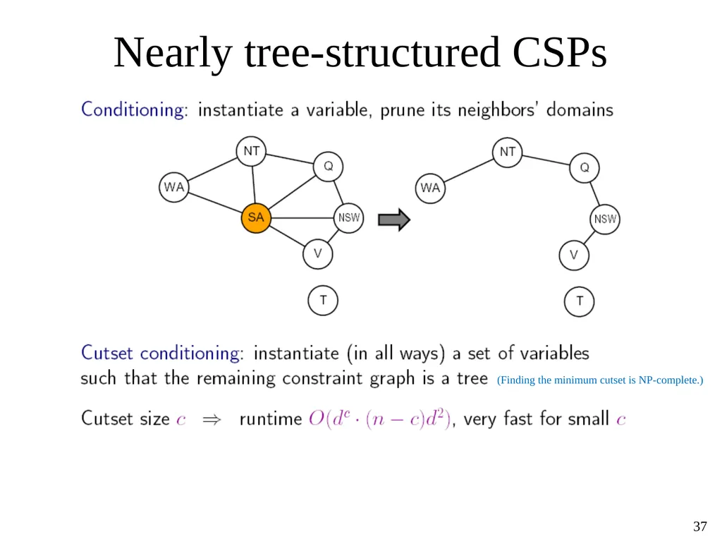 Constraint Satisfaction Problems Tuomas Sandholm - slide 37 of 46