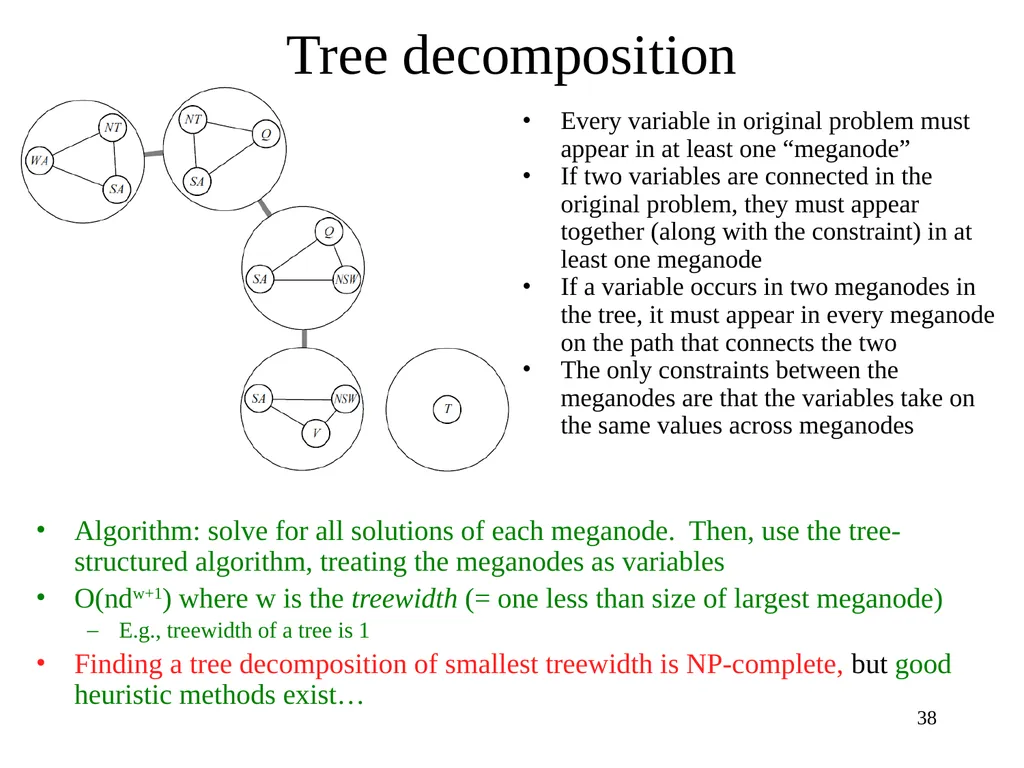 Constraint Satisfaction Problems Tuomas Sandholm - slide 38 of 46