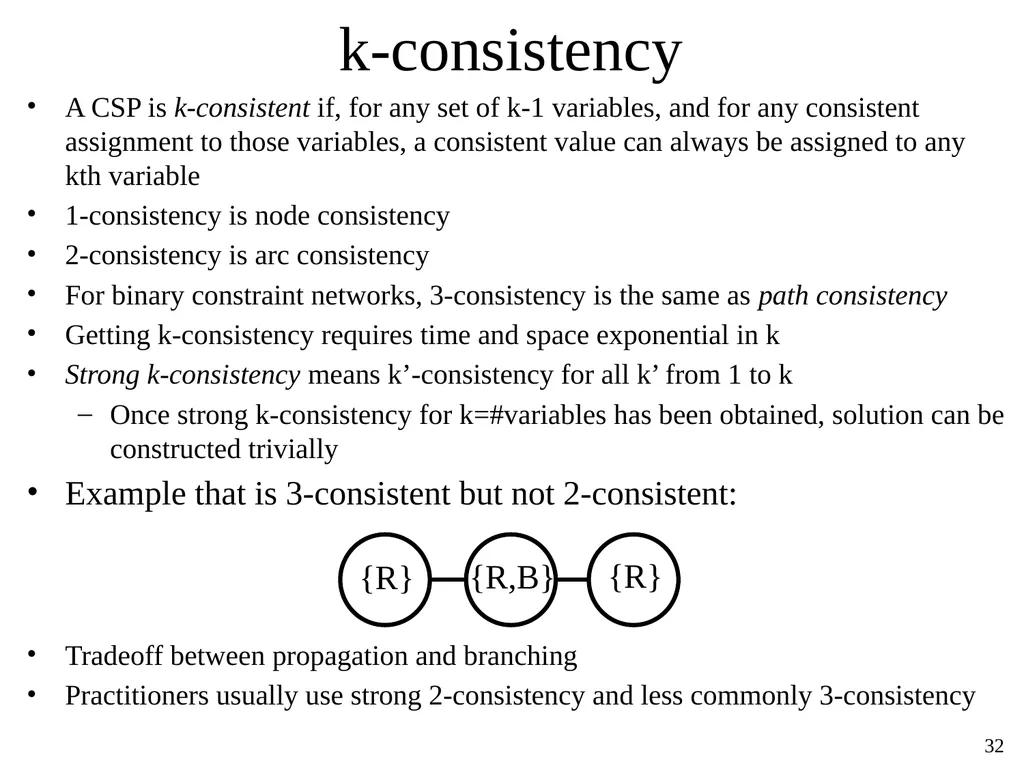 Constraint Satisfaction Problems Tuomas Sandholm - slide 32 of 46