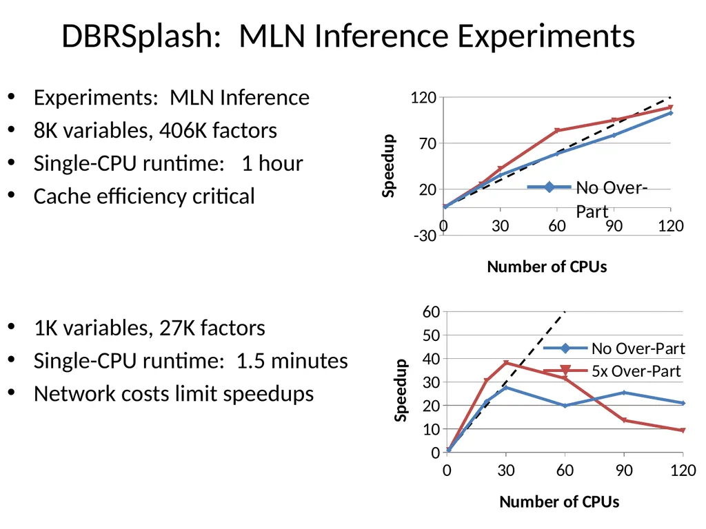 Scaling Up Graphical Model Inference View observed - slide 8 of 15