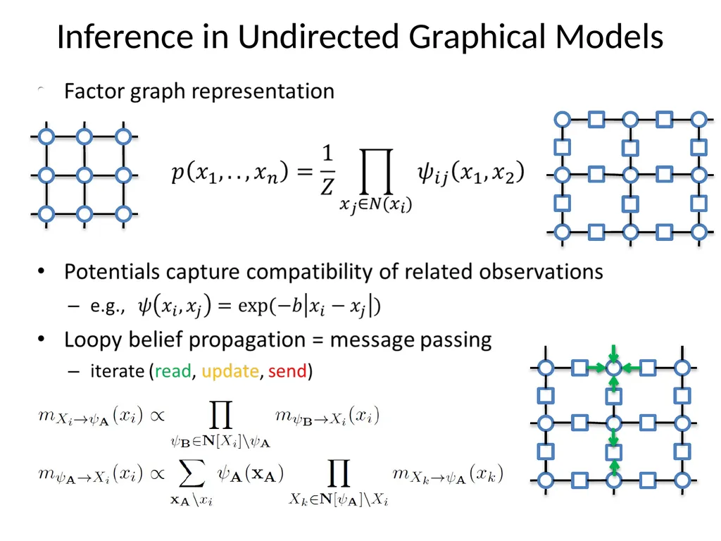 Scaling Up Graphical Model Inference View observed - slide 4 of 15