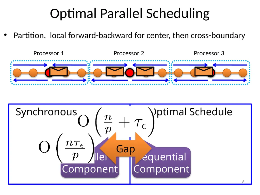 Scaling Up Graphical Model Inference View observed - slide 6 of 15
