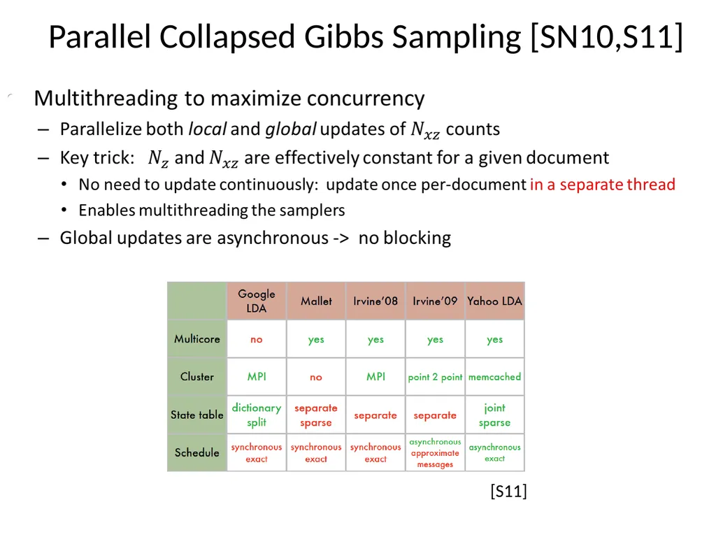 Scaling Up Graphical Model Inference View observed - slide 13 of 15