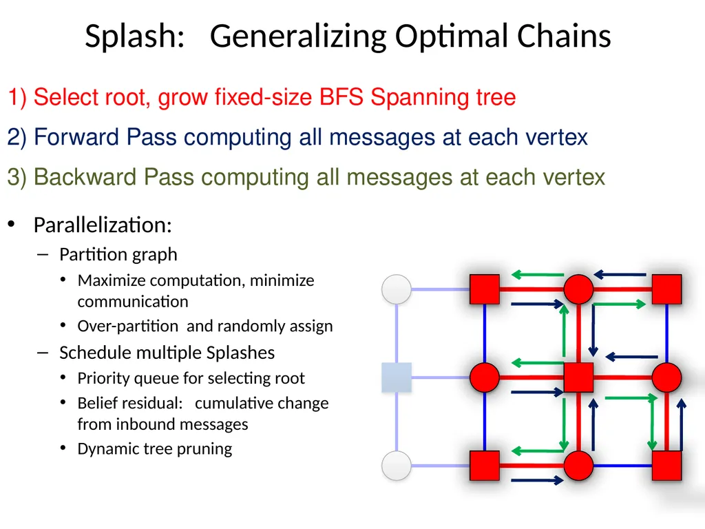 Scaling Up Graphical Model Inference View observed - slide 7 of 15