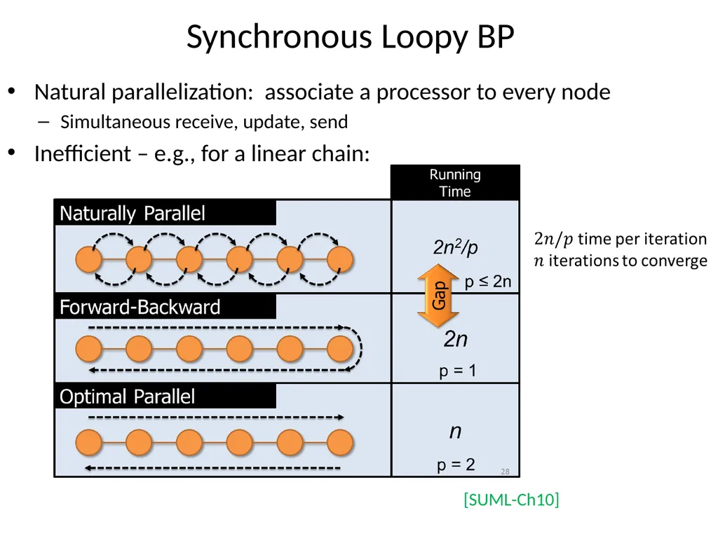 Scaling Up Graphical Model Inference View observed - slide 5 of 15