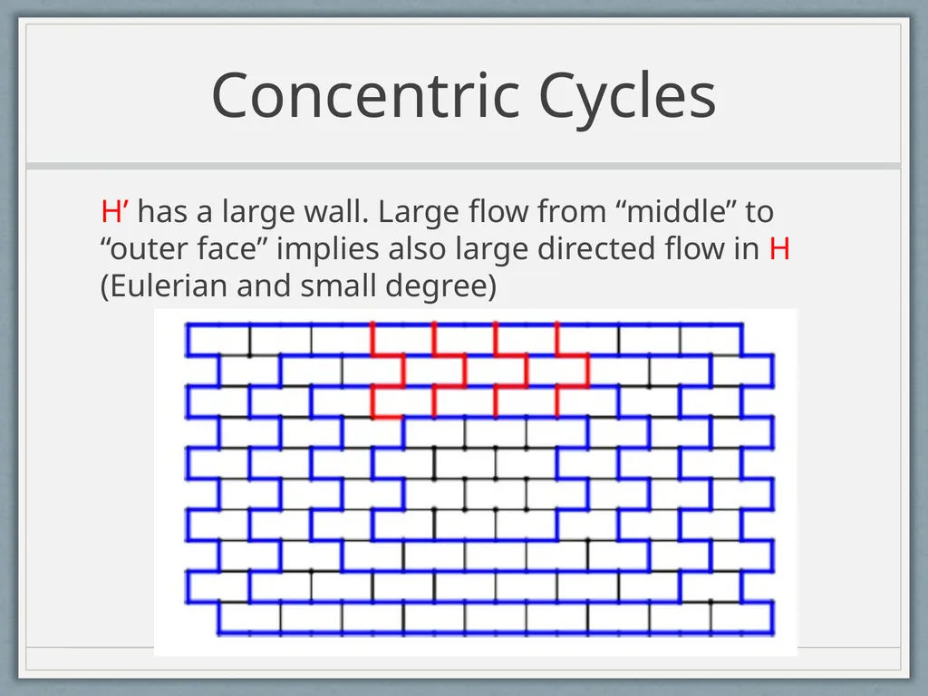 Routing Symmetric Demands and Directed Treewidth - slide 34 of 38
