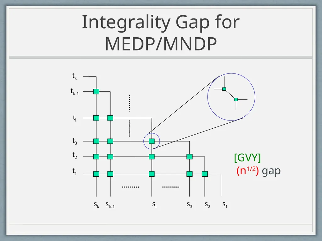 Routing Symmetric Demands and Directed Treewidth - slide 8 of 38