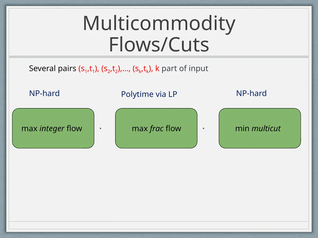 Routing Symmetric Demands and Directed Treewidth - slide 3 of 38