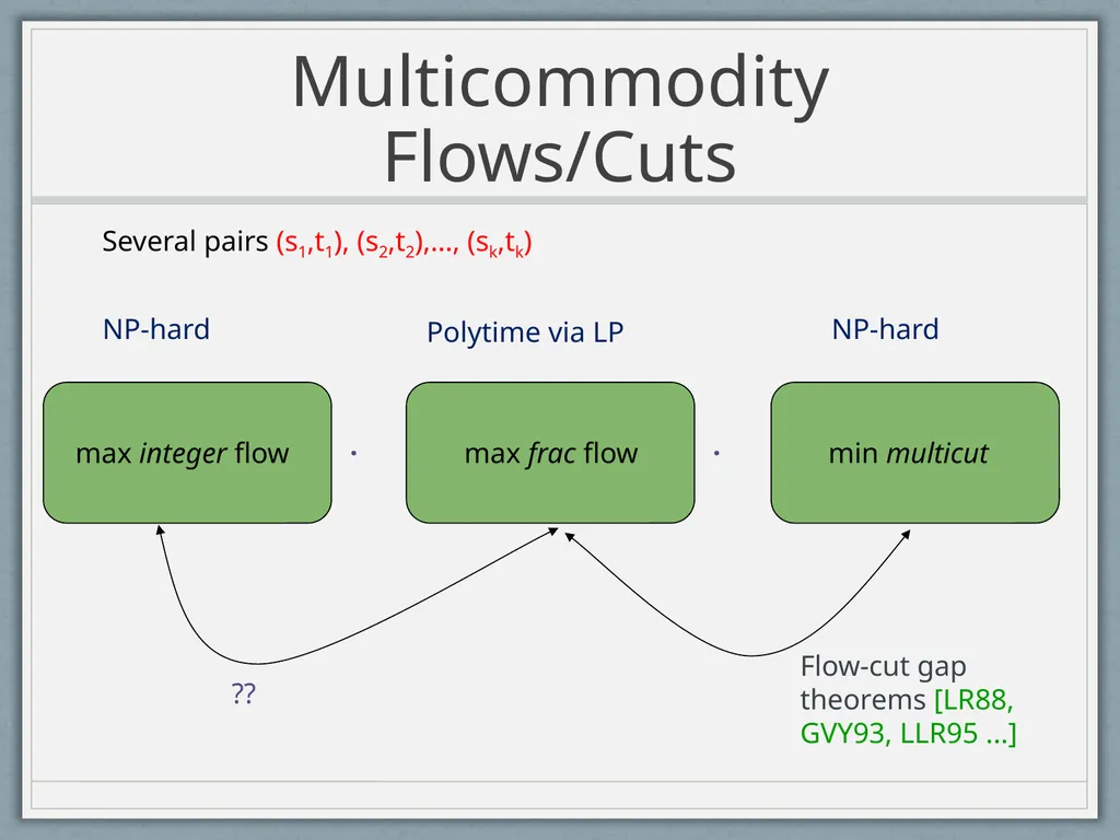 Routing Symmetric Demands and Directed Treewidth - slide 4 of 38