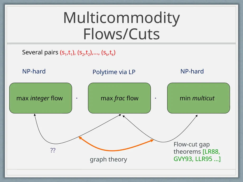 Routing Symmetric Demands and Directed Treewidth - slide 5 of 38