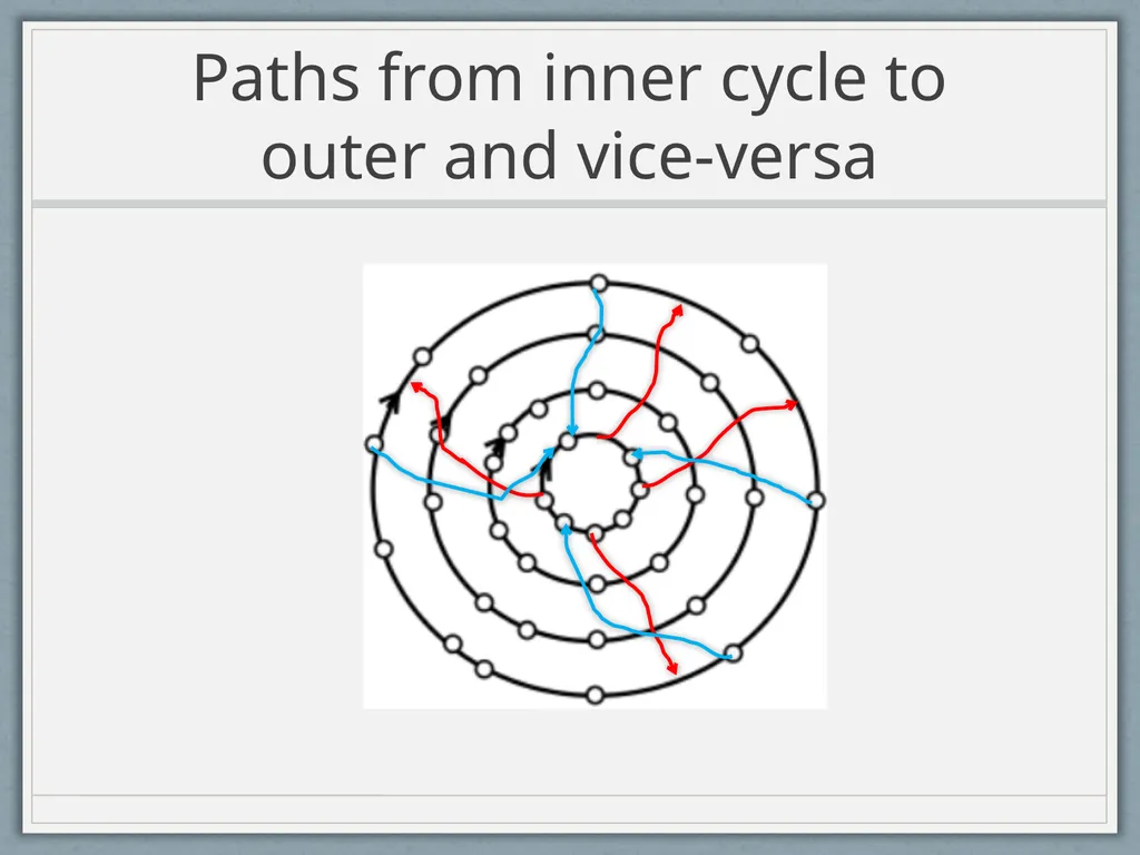 Routing Symmetric Demands and Directed Treewidth - slide 36 of 38