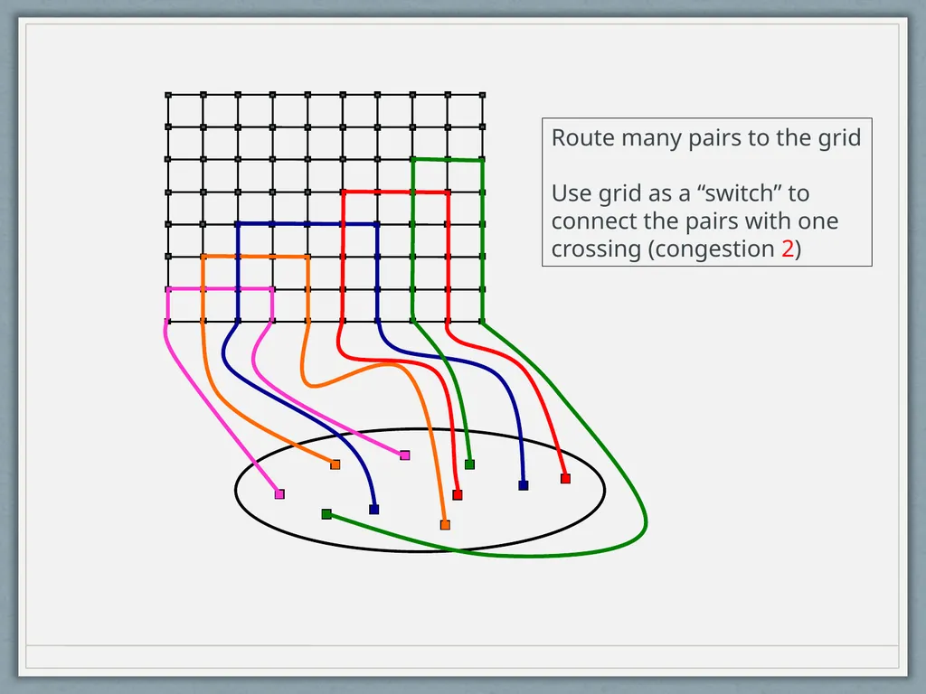 Routing Symmetric Demands and Directed Treewidth - slide 11 of 38