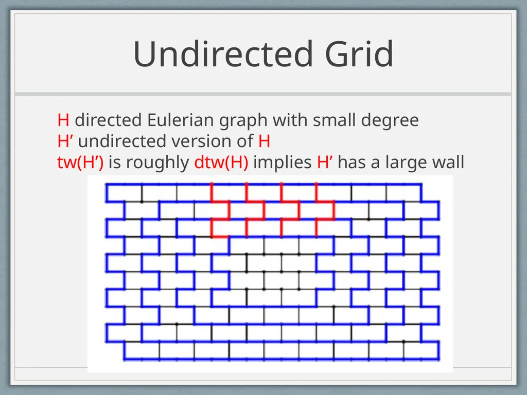 Routing Symmetric Demands and Directed Treewidth - slide 33 of 38