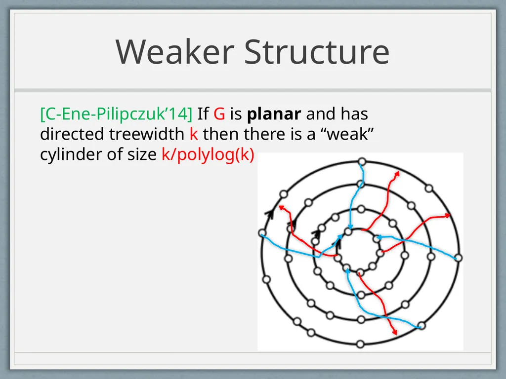 Routing Symmetric Demands and Directed Treewidth - slide 28 of 38