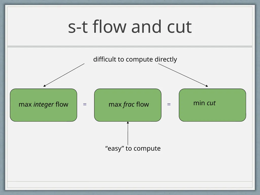 Routing Symmetric Demands and Directed Treewidth - slide 2 of 38
