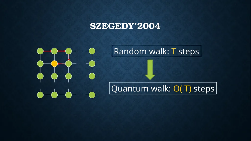 quantum speedups For search AND OPTIMIZATION - slide 8 of 36