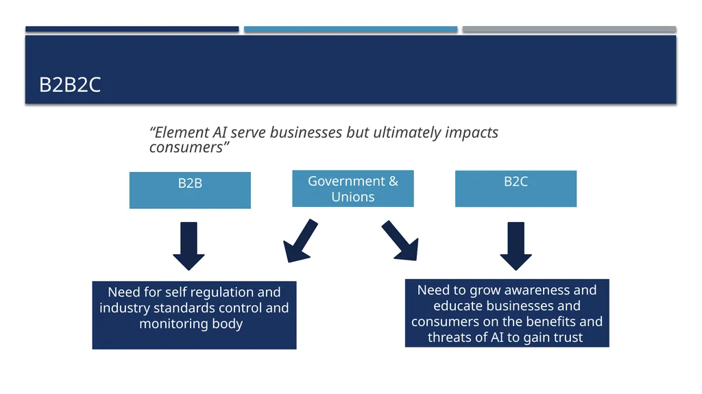 ELEMENTAI AI ETHICAL OR EVIL? GSB Consulting Group - slide 8 of 26