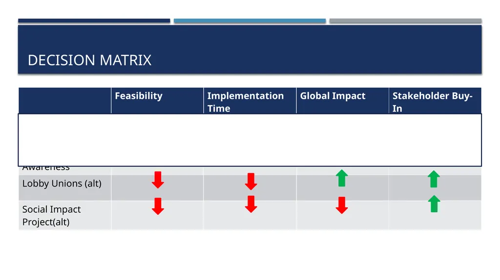 ELEMENTAI AI ETHICAL OR EVIL? GSB Consulting Group - slide 13 of 26