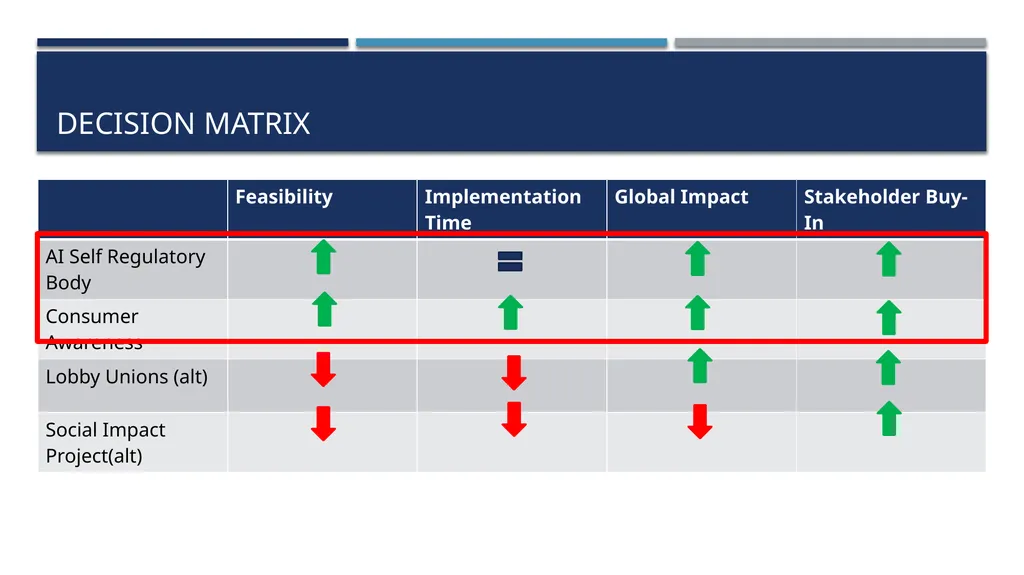 ELEMENTAI AI ETHICAL OR EVIL? GSB Consulting Group - slide 14 of 26