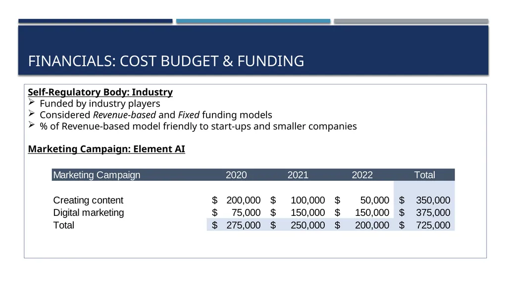 ELEMENTAI AI ETHICAL OR EVIL? GSB Consulting Group - slide 21 of 26