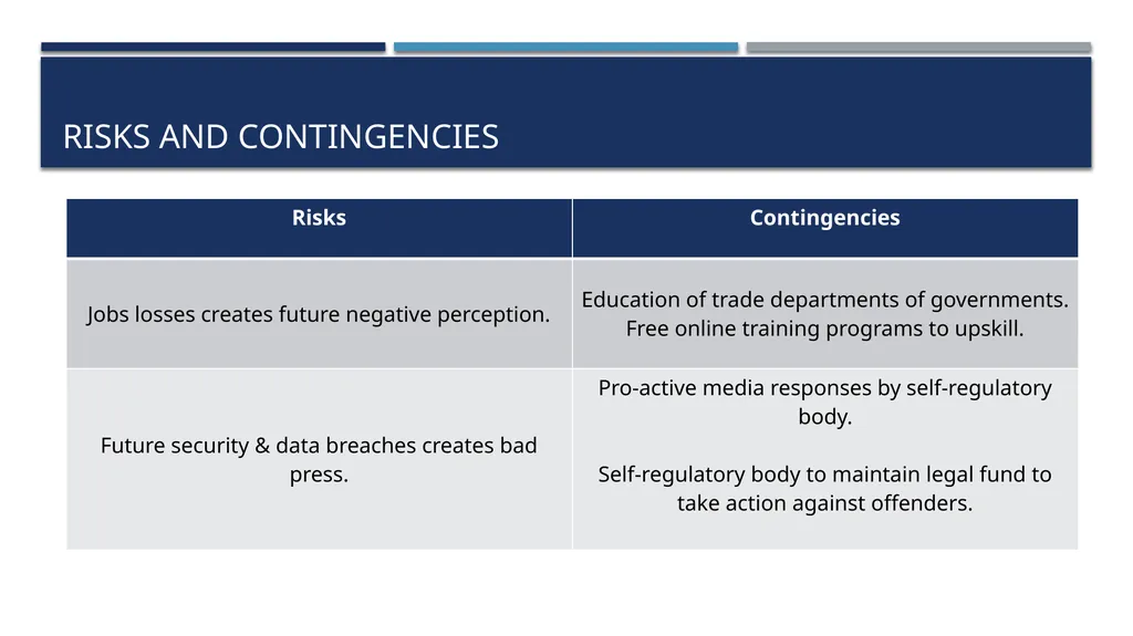 ELEMENTAI AI ETHICAL OR EVIL? GSB Consulting Group - slide 23 of 26