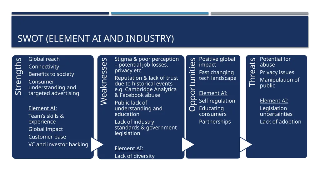 ELEMENTAI AI ETHICAL OR EVIL? GSB Consulting Group - slide 7 of 26