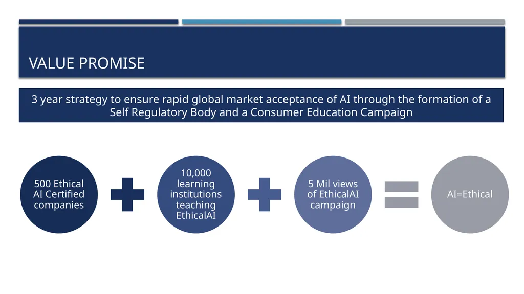 ELEMENTAI AI ETHICAL OR EVIL? GSB Consulting Group - slide 3 of 26