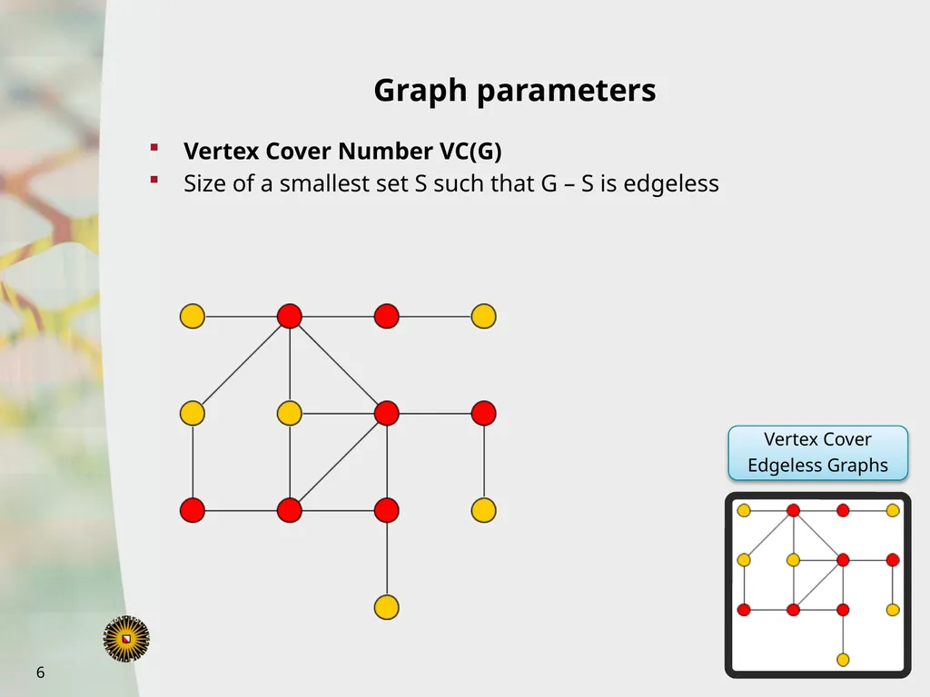 Bart Jansen Vertex Cover Kernelization Revisited: - slide 6 of 24