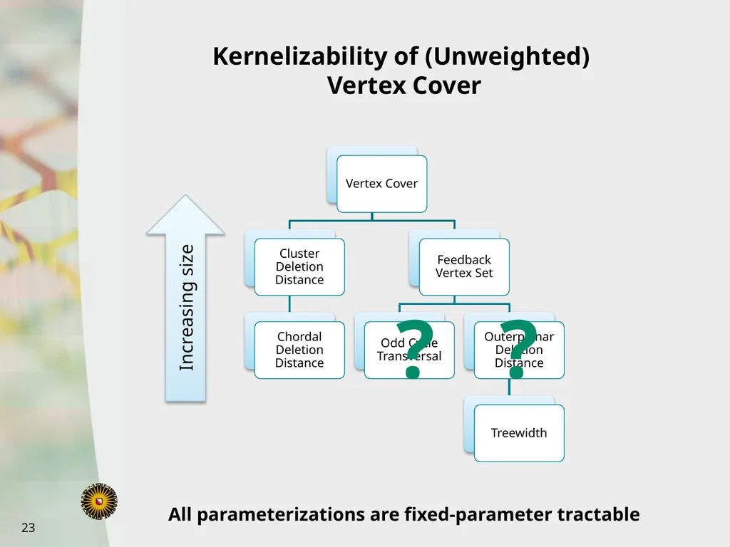 Bart Jansen Vertex Cover Kernelization Revisited: - slide 23 of 24