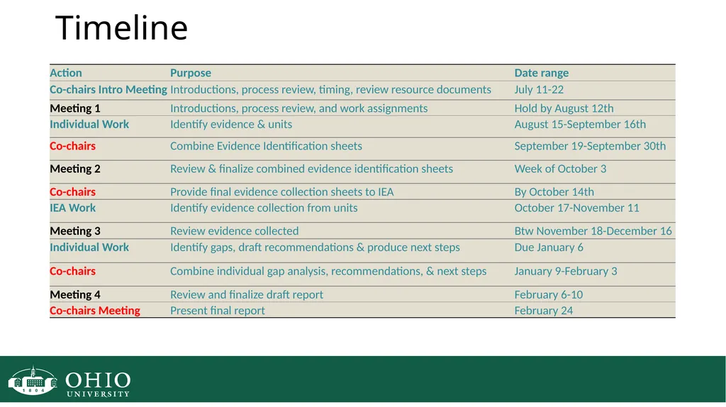HLC Evidence Collection HLC Open Pathway Next - slide 14 of 45