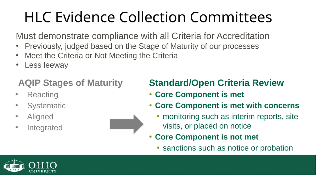 HLC Evidence Collection HLC Open Pathway Next - slide 4 of 45