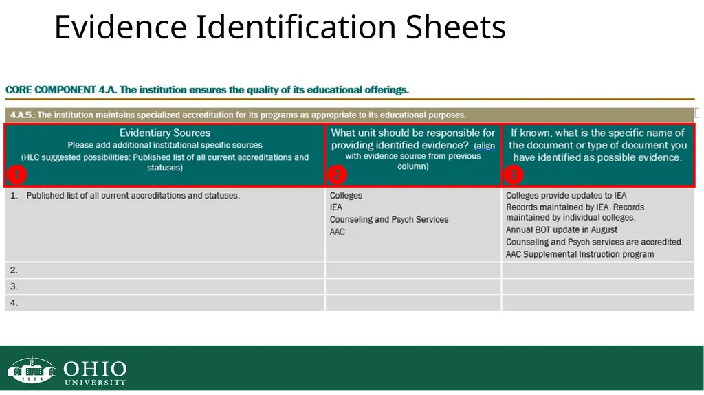 HLC Evidence Collection HLC Open Pathway Next - slide 18 of 45