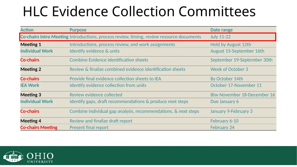 HLC Evidence Collection HLC Open Pathway Next - slide 28 of 45