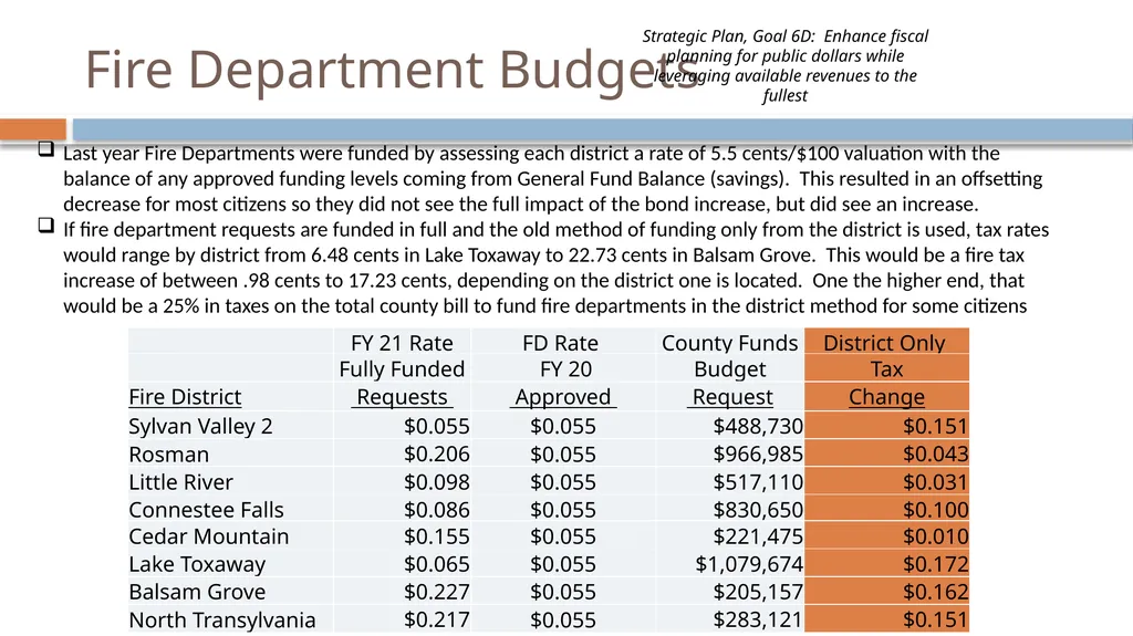 FY 21 Recommended Budget How do we budget? - slide 15 of 17