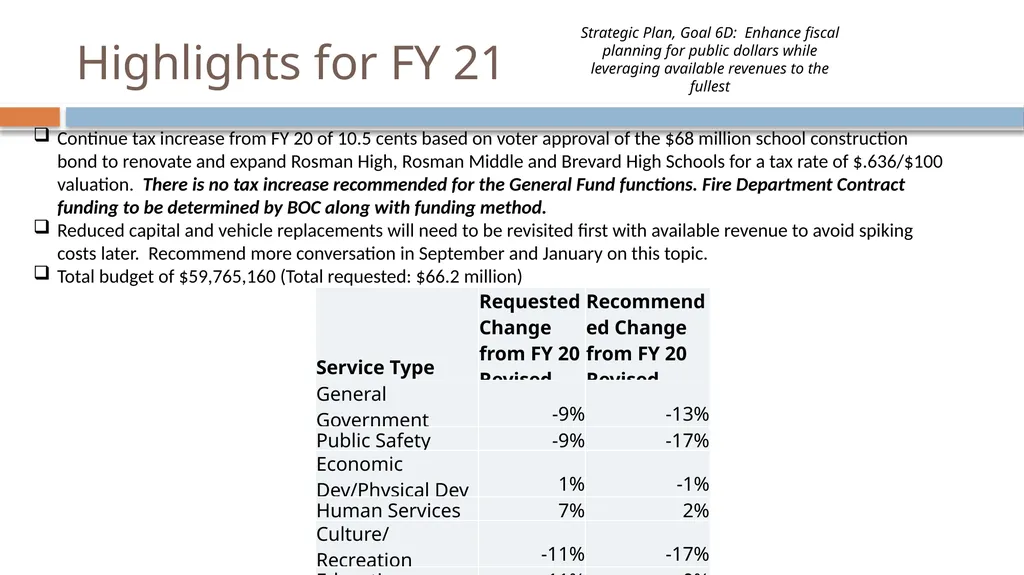 FY 21 Recommended Budget How do we budget? - slide 4 of 17