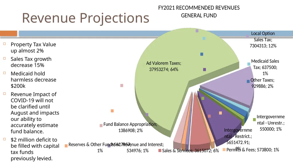 FY 21 Recommended Budget How do we budget? - slide 10 of 17