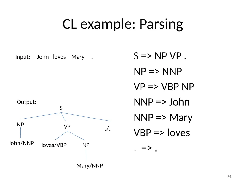 Introduction to treebanks Session 1: 7/08/2011 1 - slide 24 of 29
