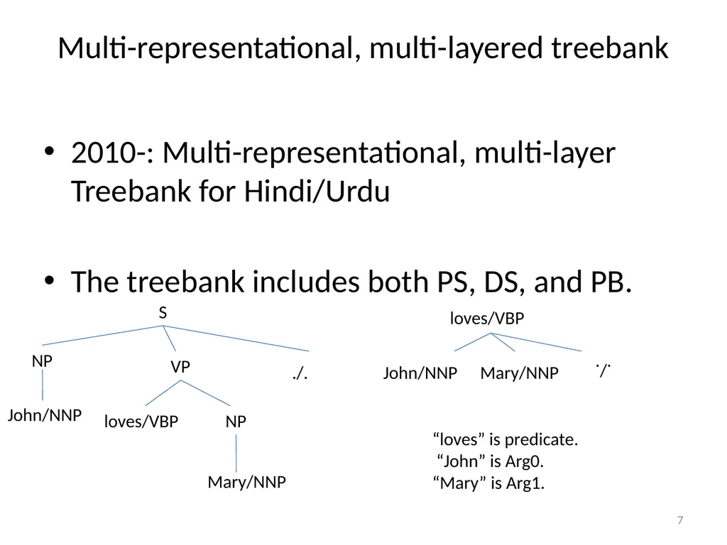 Introduction to treebanks Session 1: 7/08/2011 1 - slide 7 of 29