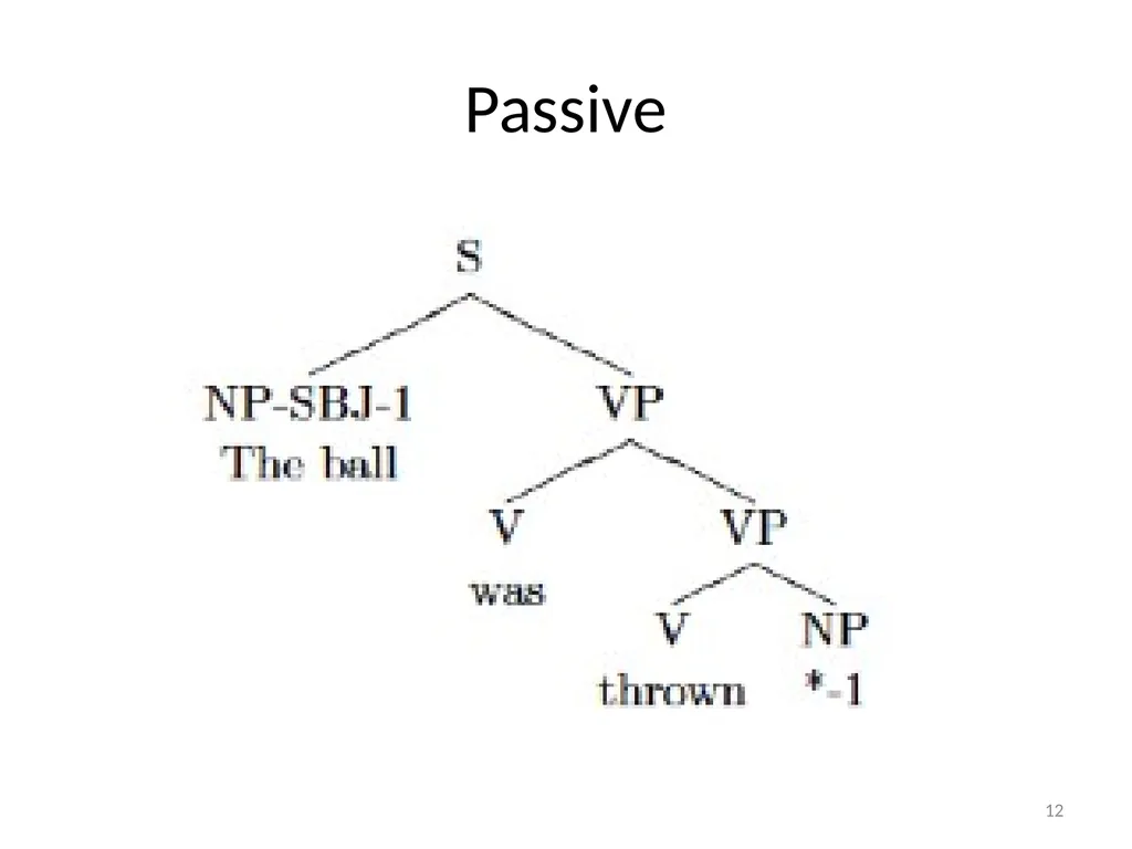 Introduction to treebanks Session 1: 7/08/2011 1 - slide 12 of 29