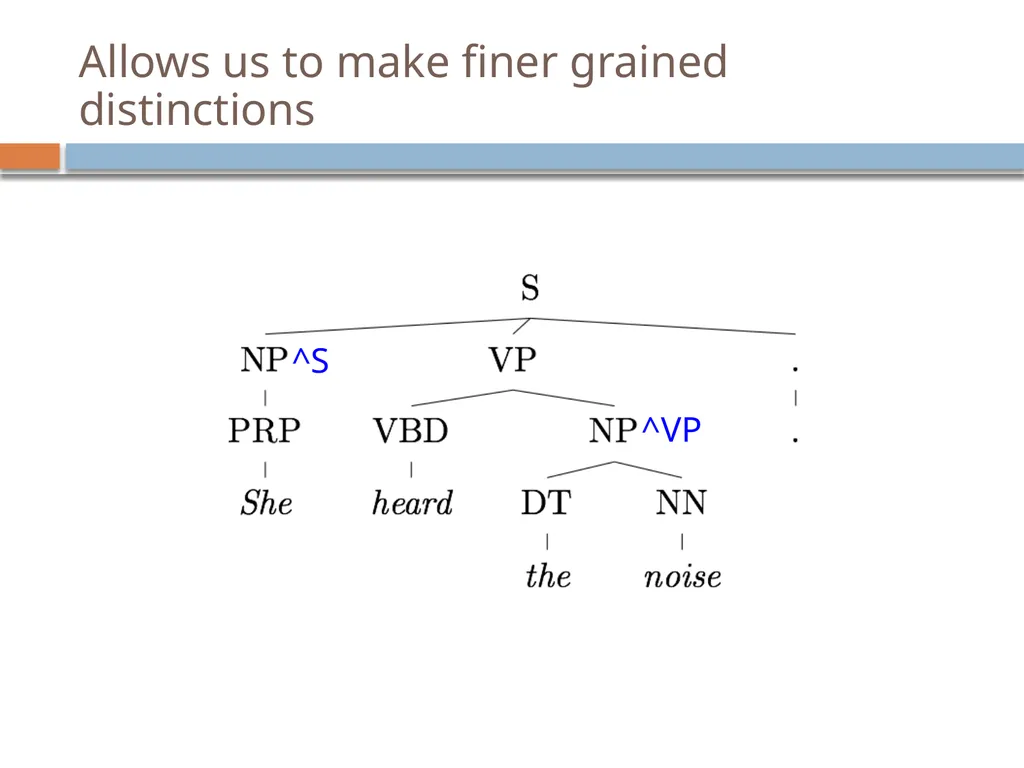 Advanced parsing David Kauchak CS159 – Spring 2019 - slide 22 of 57